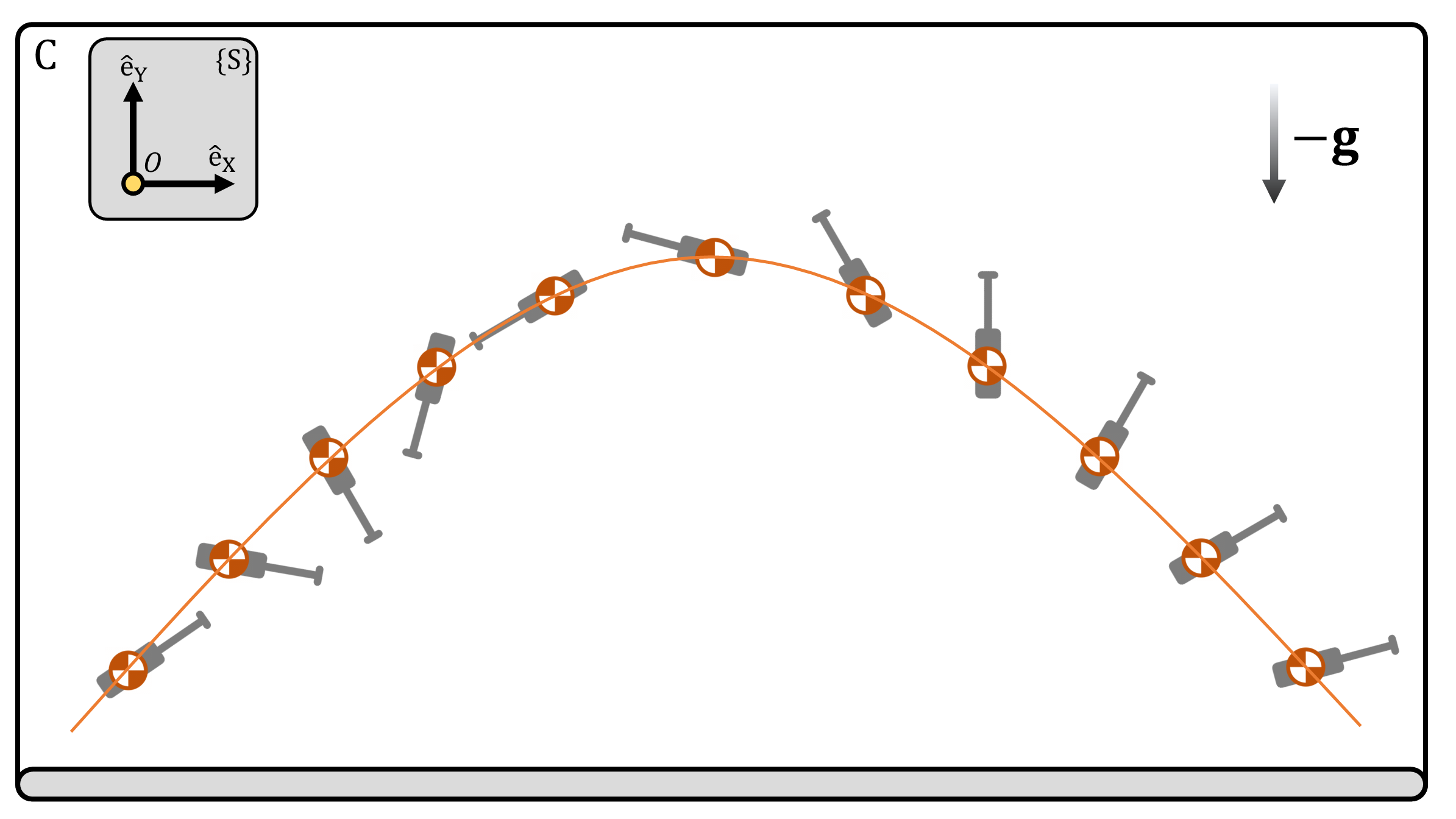 **(Figure 2)** **(A)** A collection of $N$ particles with total mass $M:=\sum m_i$. **(B)** The motion of the center of mass of **(A)** can be simplified as a single particle with mass $M$ exerted by force $\mathbf{F}_{ext}:=\sum\mathbf{F}_{ext,i}$. **(C)** No matter what the shape of the rigid object may be, if the object is thrown, under the influence of gravity, the center of mass of the object follows a parabola.