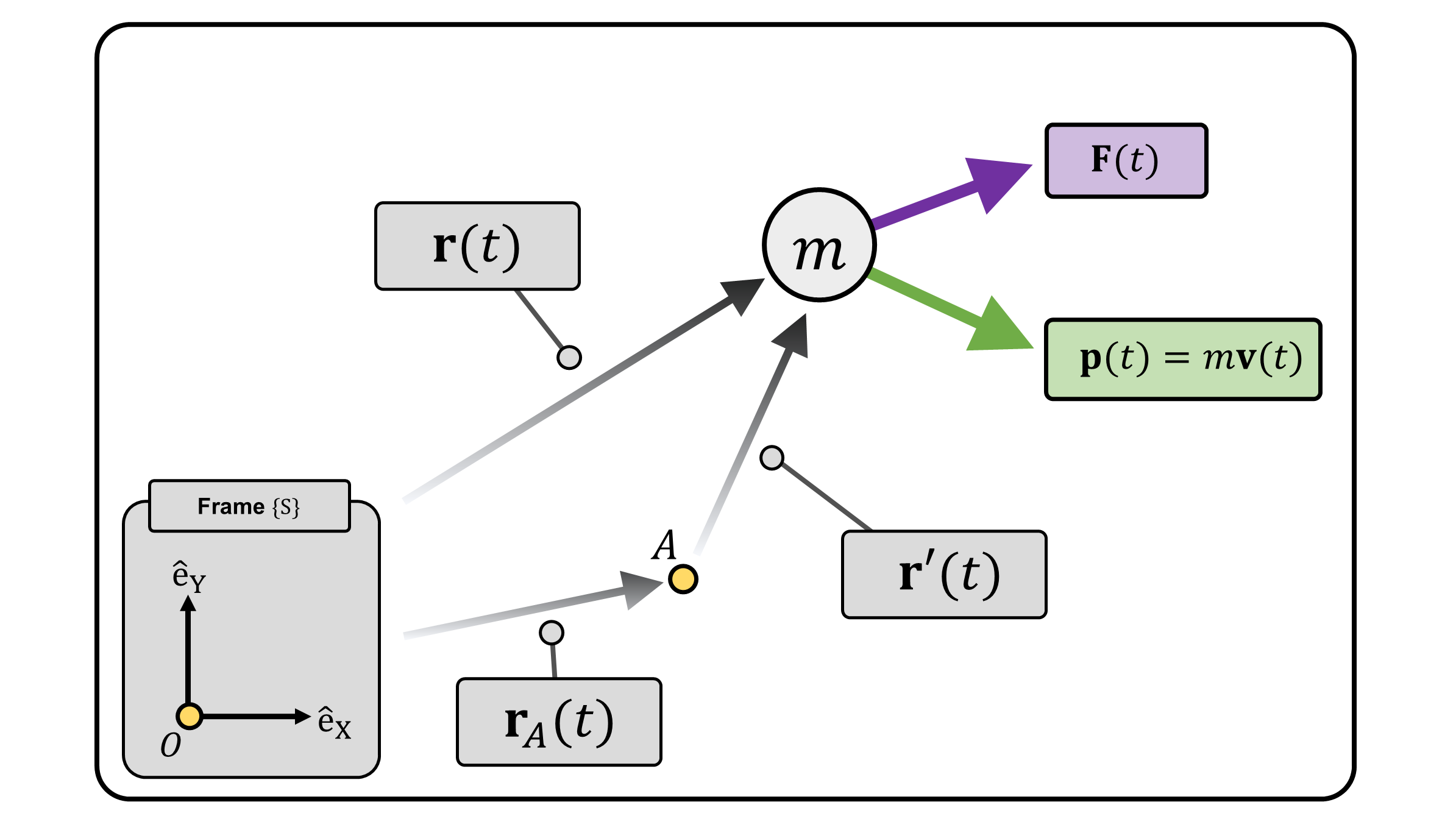 **(Figure 2)** A diagram modified from Figure 1 but with an additional point $A$.