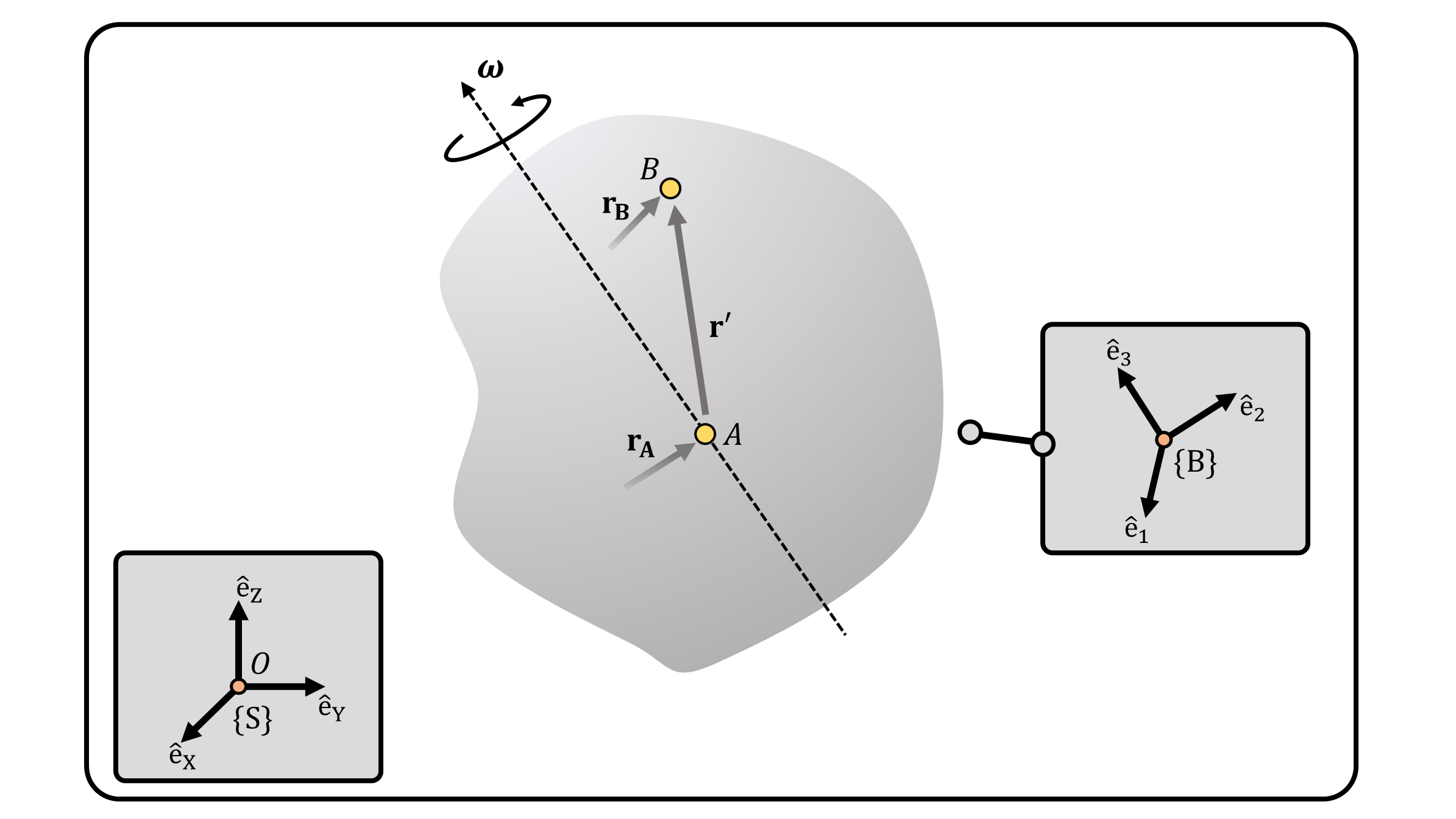 **(Figure 1)** 