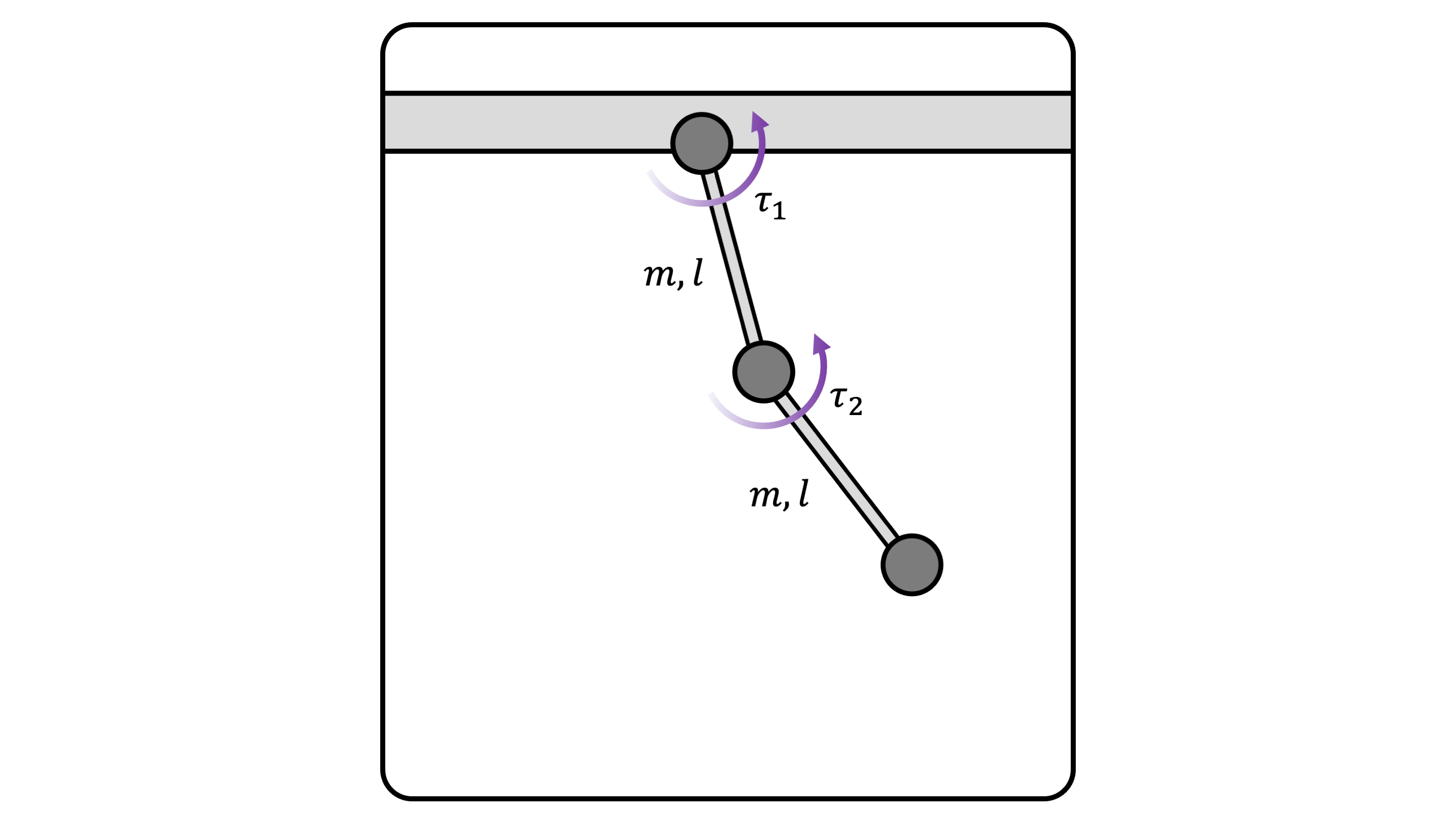 **(Figure 1)** A double pendulum robot